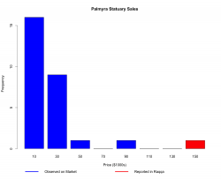 Palmyra Statuary Prices